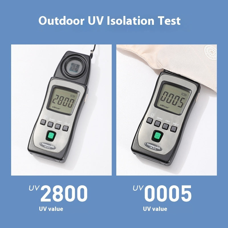 Women's Outdoor Driving Cycling UV-proof Chiffon Sunscreen Mask